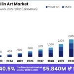 How to Create and Sell AI-Generated Art Online in 2026